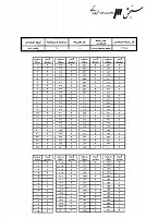 ارشد سراسری جزوات سوالات مجموعه محیط زیست دریا کارشناسی ارشد سراسری 1389